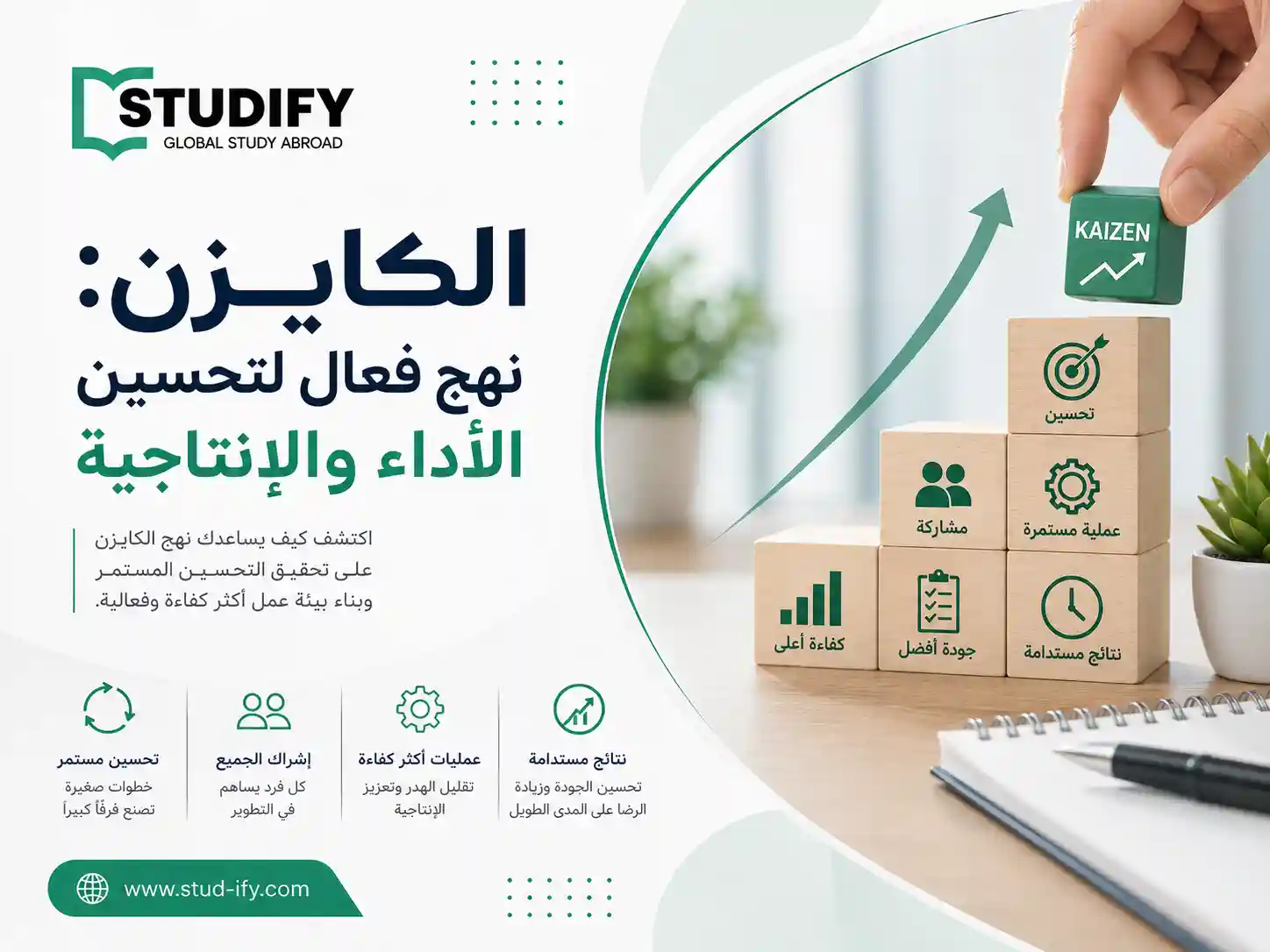 الكايزن: نهج ياباني فعال لتحسين الأداء والإنتاجية | دليل شامل